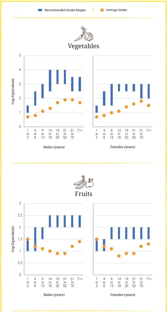 Source: NHANES 2007-2010